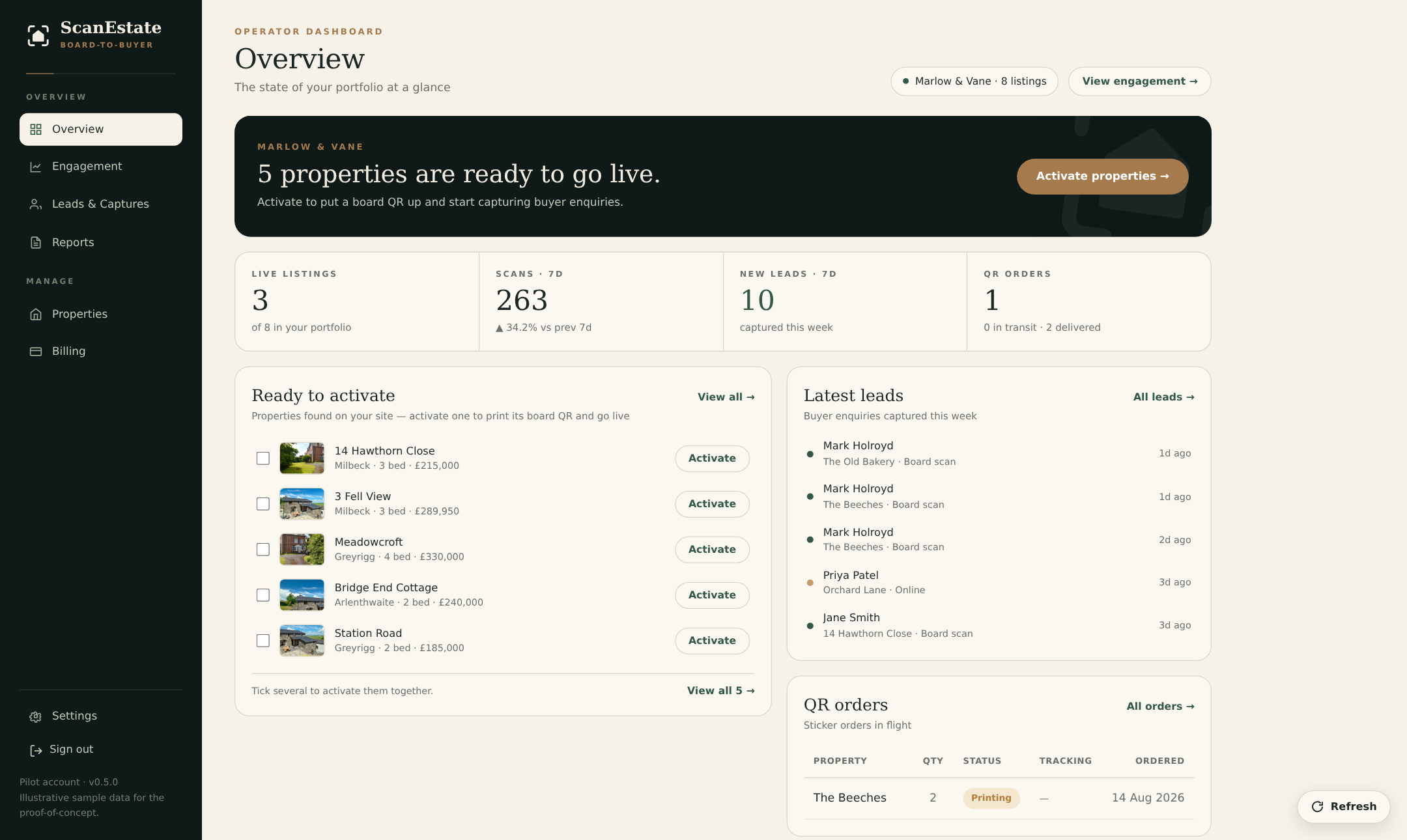 The ScanEstate operator dashboard: activation queue, latest leads and sticker orders